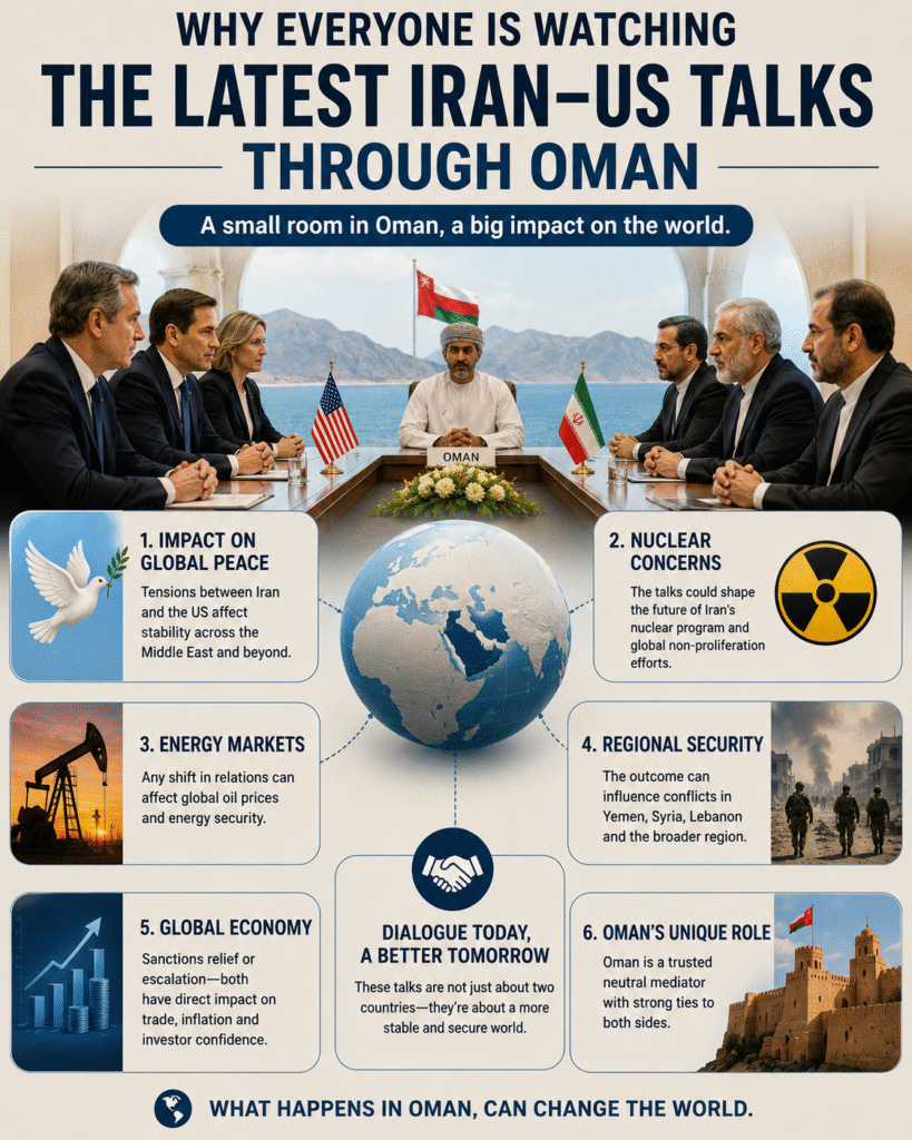 Why everyone is watching the latest Iran–US talks through Oman